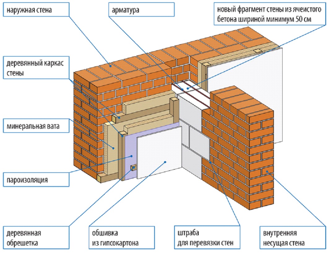Фундамент для дома