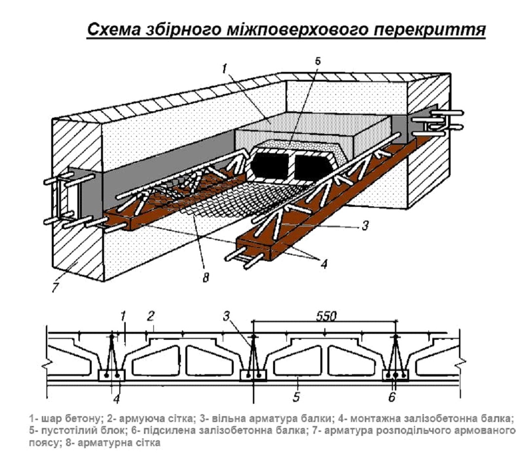 Фундамент для дома