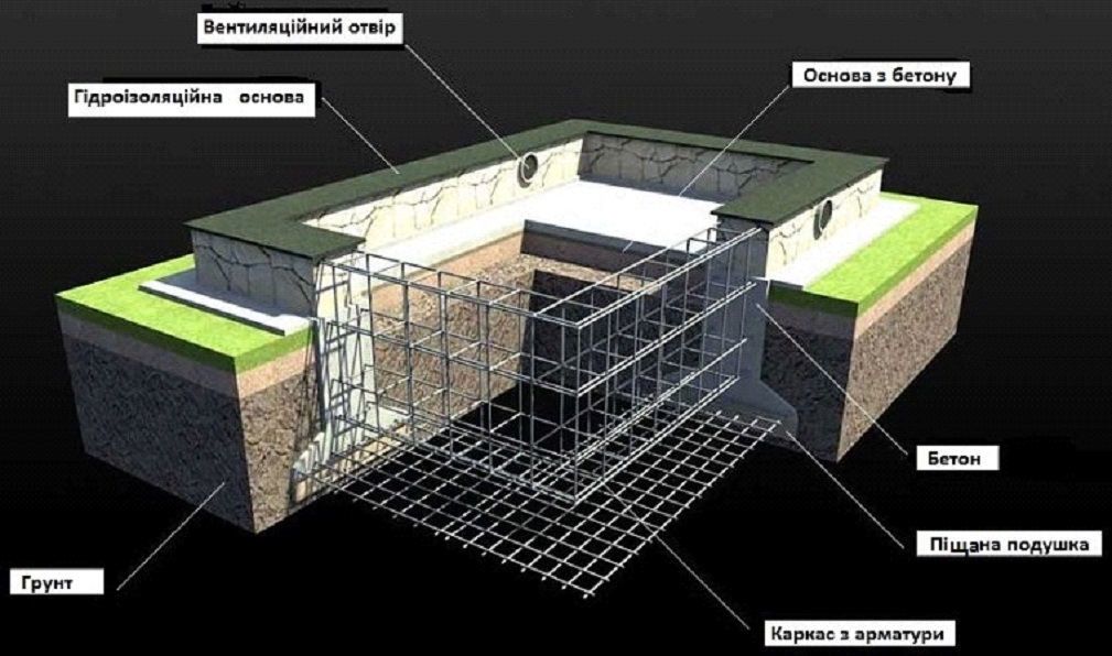 Фундамент для дома