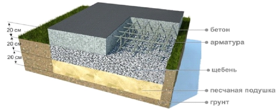 Фундамент для дома