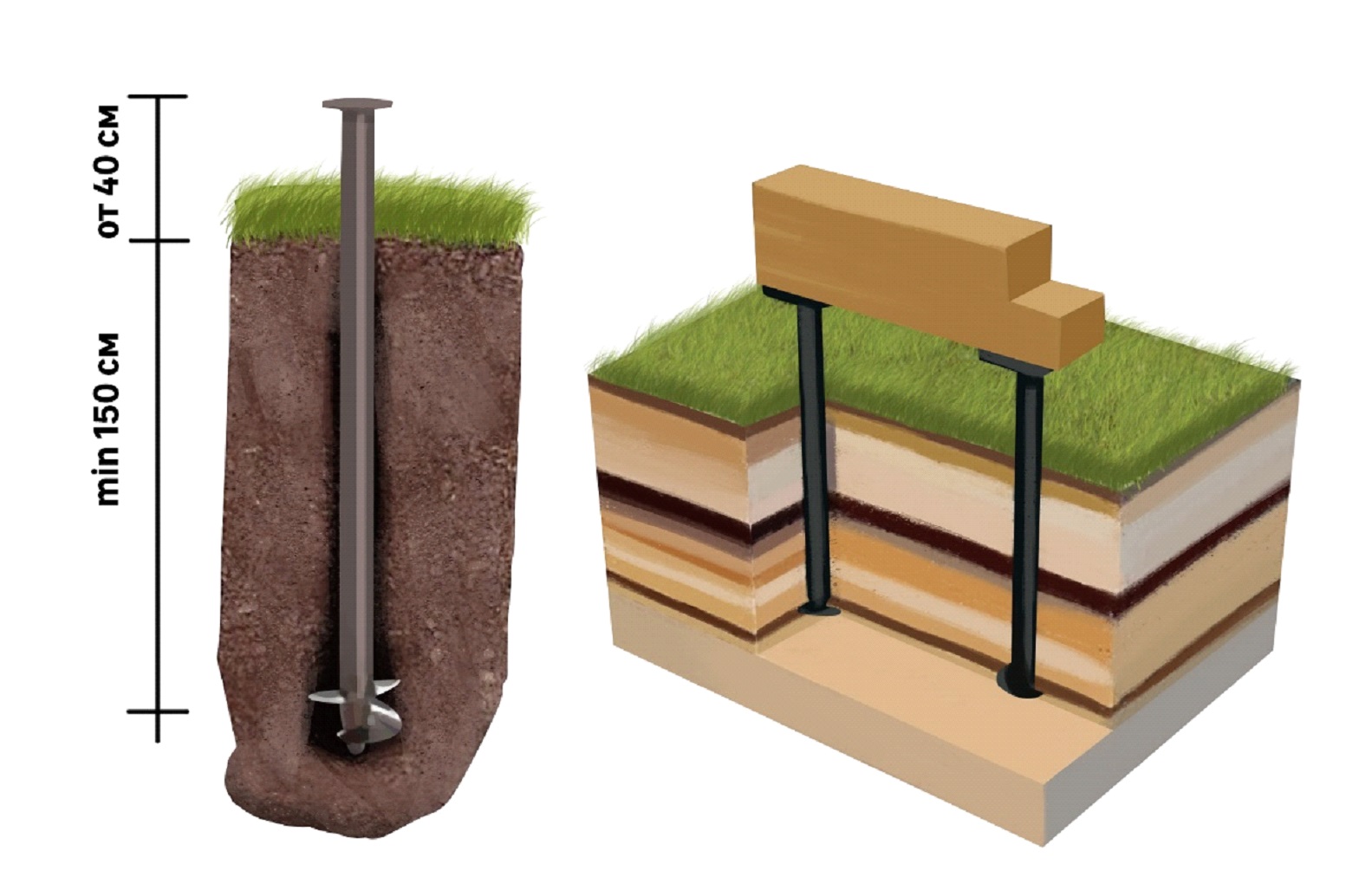 Фундамент для дома