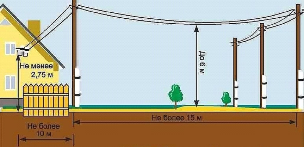 Фундамент для дома
