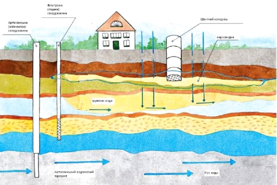 Фундамент для дома